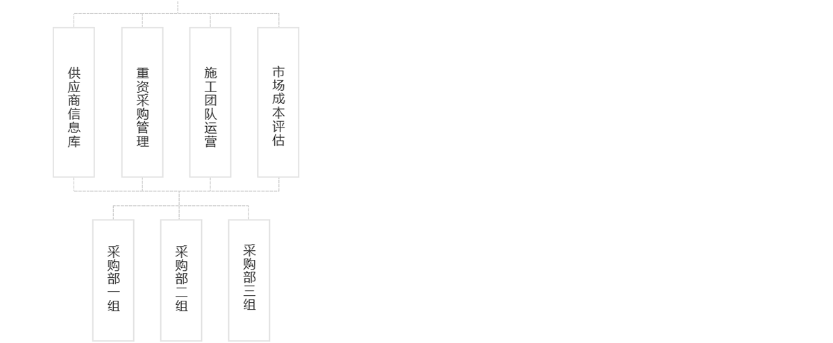 關(guān)于我們---組織架構(gòu)_03.png