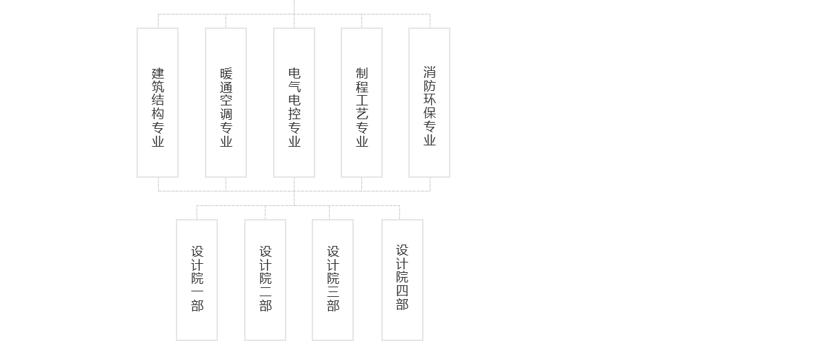 關(guān)于我們---組織架構(gòu)_03.png