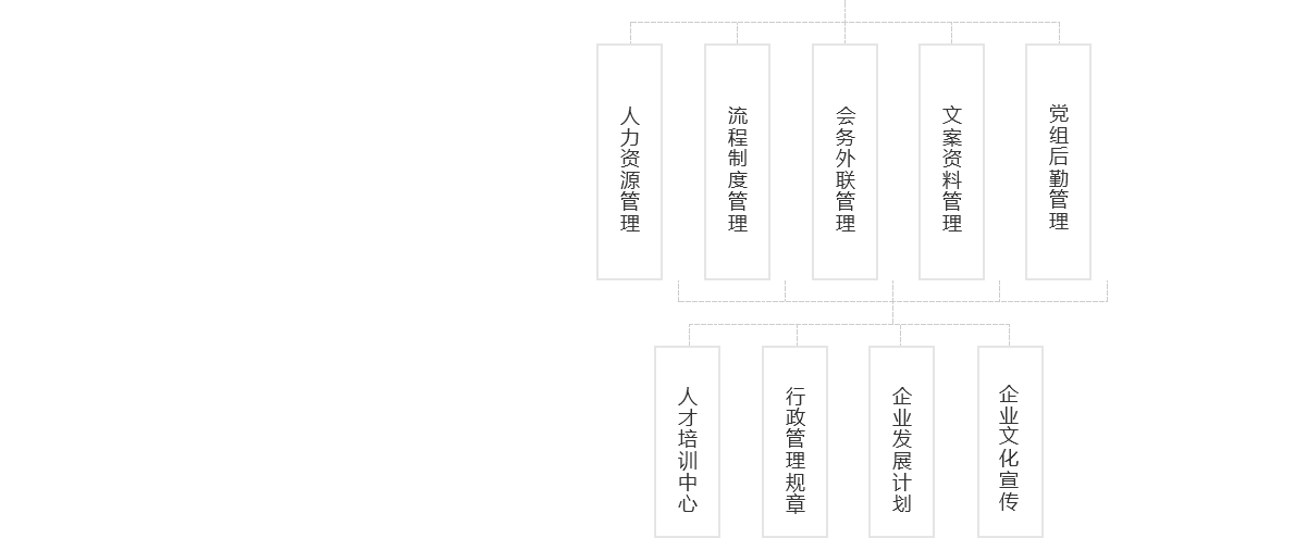 關(guān)于我們---組織架構(gòu)_03.png